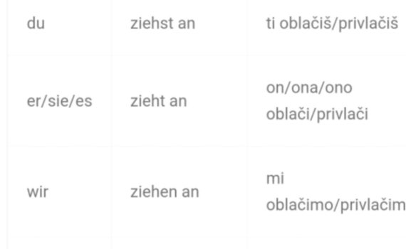 anziehen 570x350 - Glagol “anziehen” je njemački glagol koji znači “obući” ili “privući”.