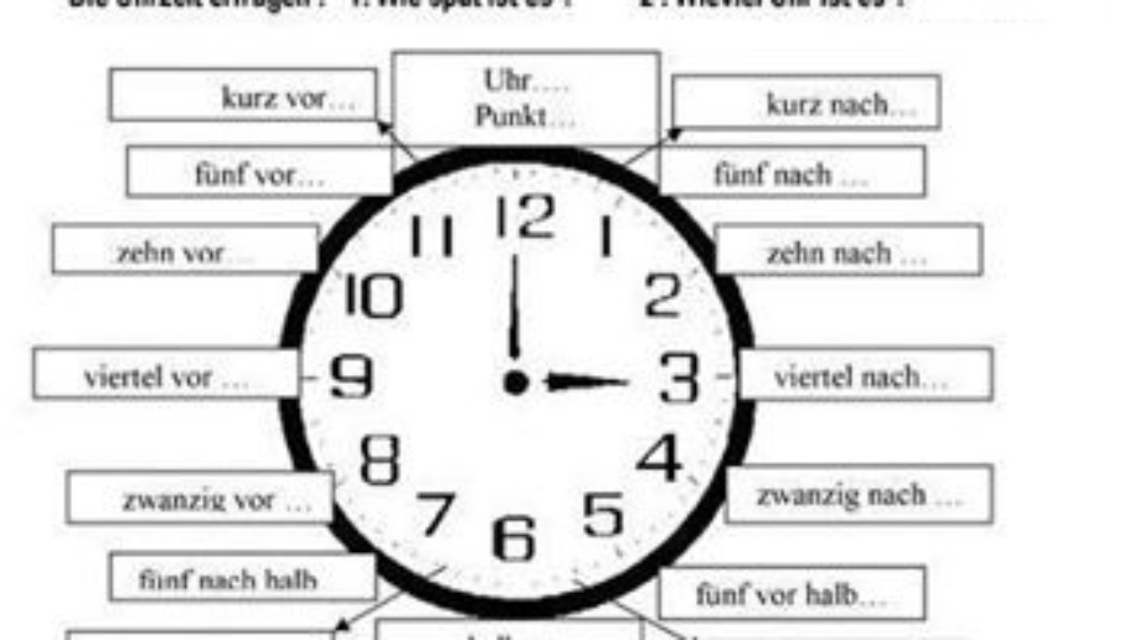 Die Uhrzeit erfragen: Wie spät ist es? Wieviel Uhr ist es? - Deutsch - Viel  Spass