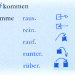 2165465 150x150 - 100 rečenica najkraćih na njemačkom jeziku sa prevodom. 6