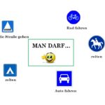 RadfahrenüberdieStraßegehenMANDARF…reitenzeltenAutofahren 150x150 - Deutsch Lernen mit Sätze