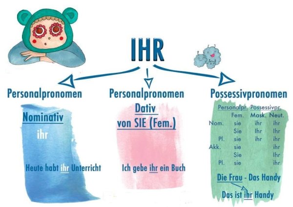 raus, rein, rauf, runter, rüber - Deutsch - Viel Spass