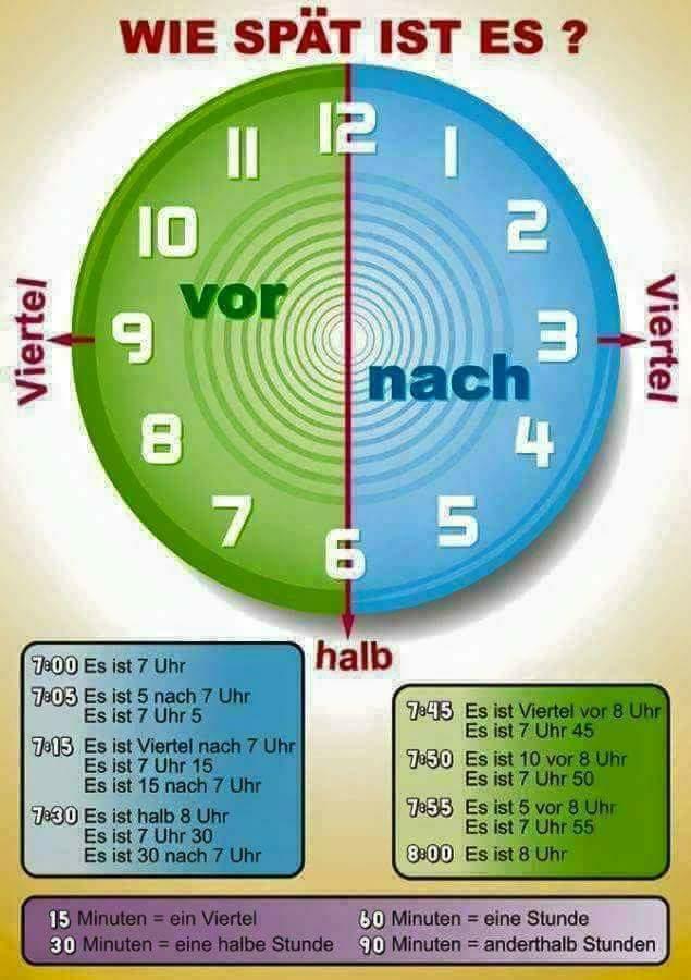Времена в немецком языке. Время на немецком. Часы в немецком языке. Обозначение времени в немецком языке.