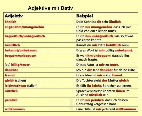 iutdztfzigouhipjoš - Adjektive mit Dativ