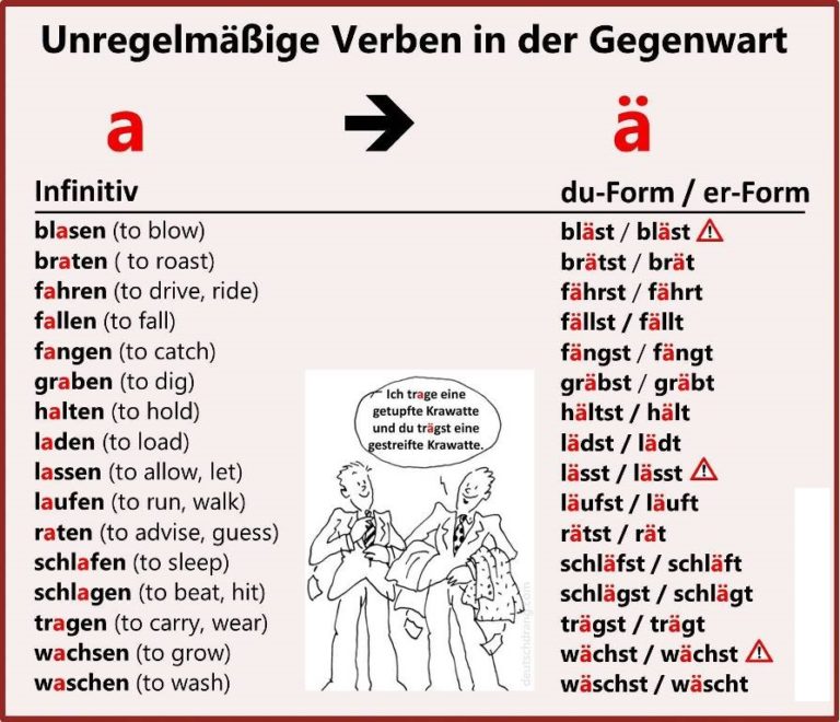 Imperativ - Deutsch - Viel Spass