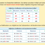 etnw3n 150x150 - Deutsch Lernen mit Sätze