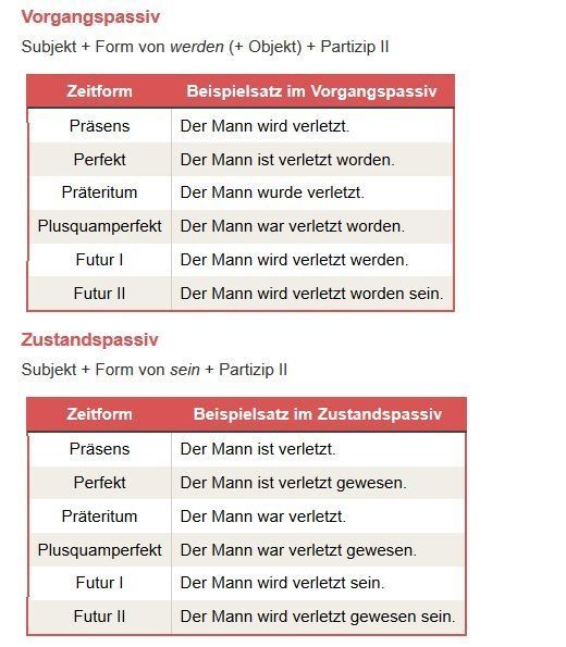und Zustandspassiv Deutsch Viel Spass