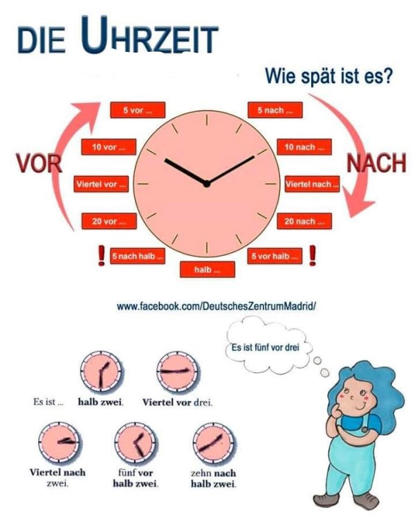 WIE DR CKT MAN AUF DEUTSCH DIE UHRZEIT AUS visual data 7