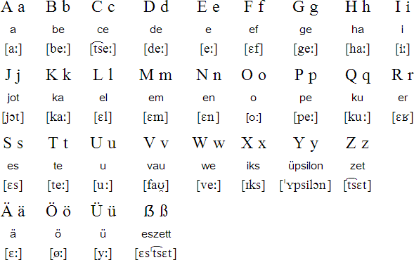 fczvghbjn - Das Alphabet