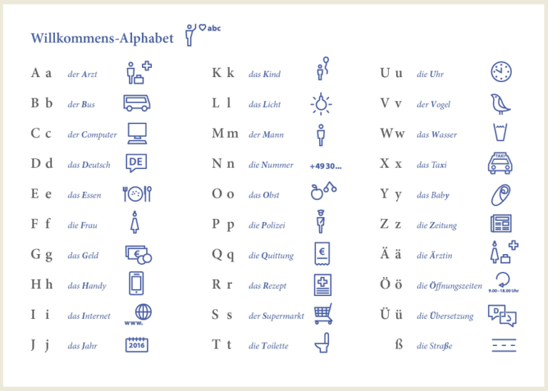 Die wichtigsten Abkürzungen Deutsch Viel Spass