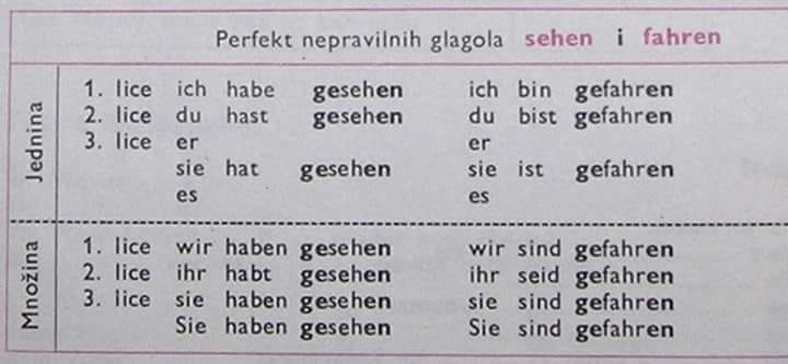 Perfekt von fahren Perfekt von fahren