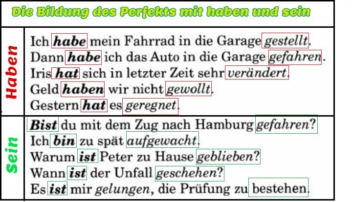 Die Bildung Des Perfekts Mit Haben Und Sein - Deutsch - Viel Spass