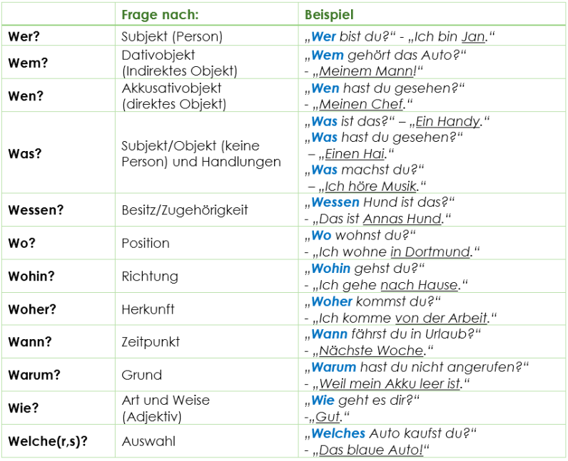 W-Fragen - Deutsch - Viel Spass