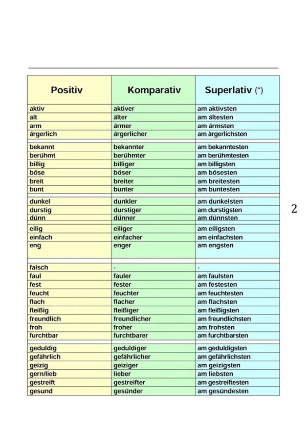 Positiv, Komparativ Und Superlativ - Deutsch - Viel Spass