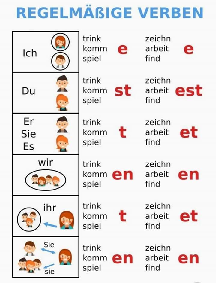 Regelmäßige Verben - Deutsch - Viel Spass