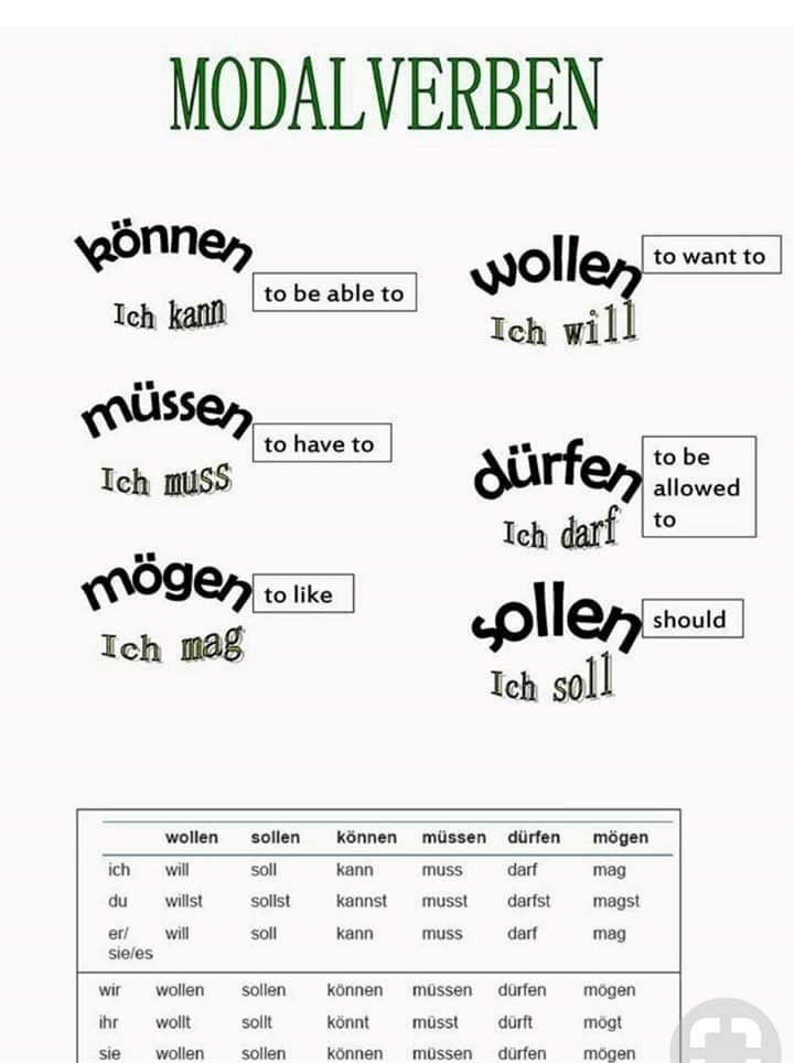 Modale Hilfsverben Und Ihre Ersatzformen Englisch übungen Modales Hilfsverb+Vollverb - Deutsch - Viel Spass