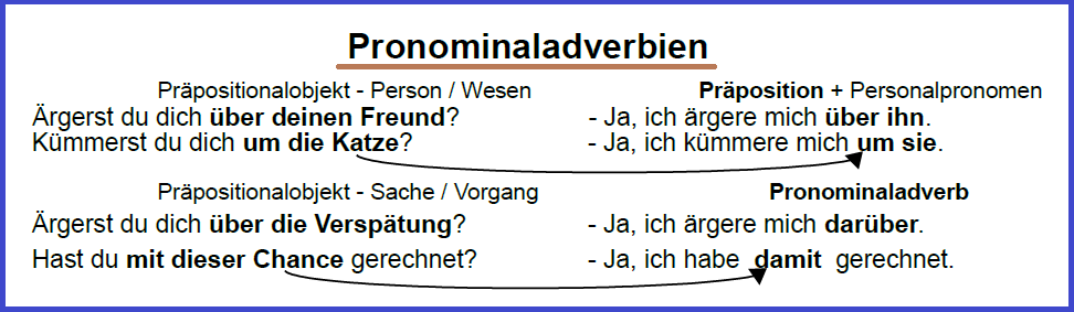 pronominaladverbien-deutsch-viel-spass