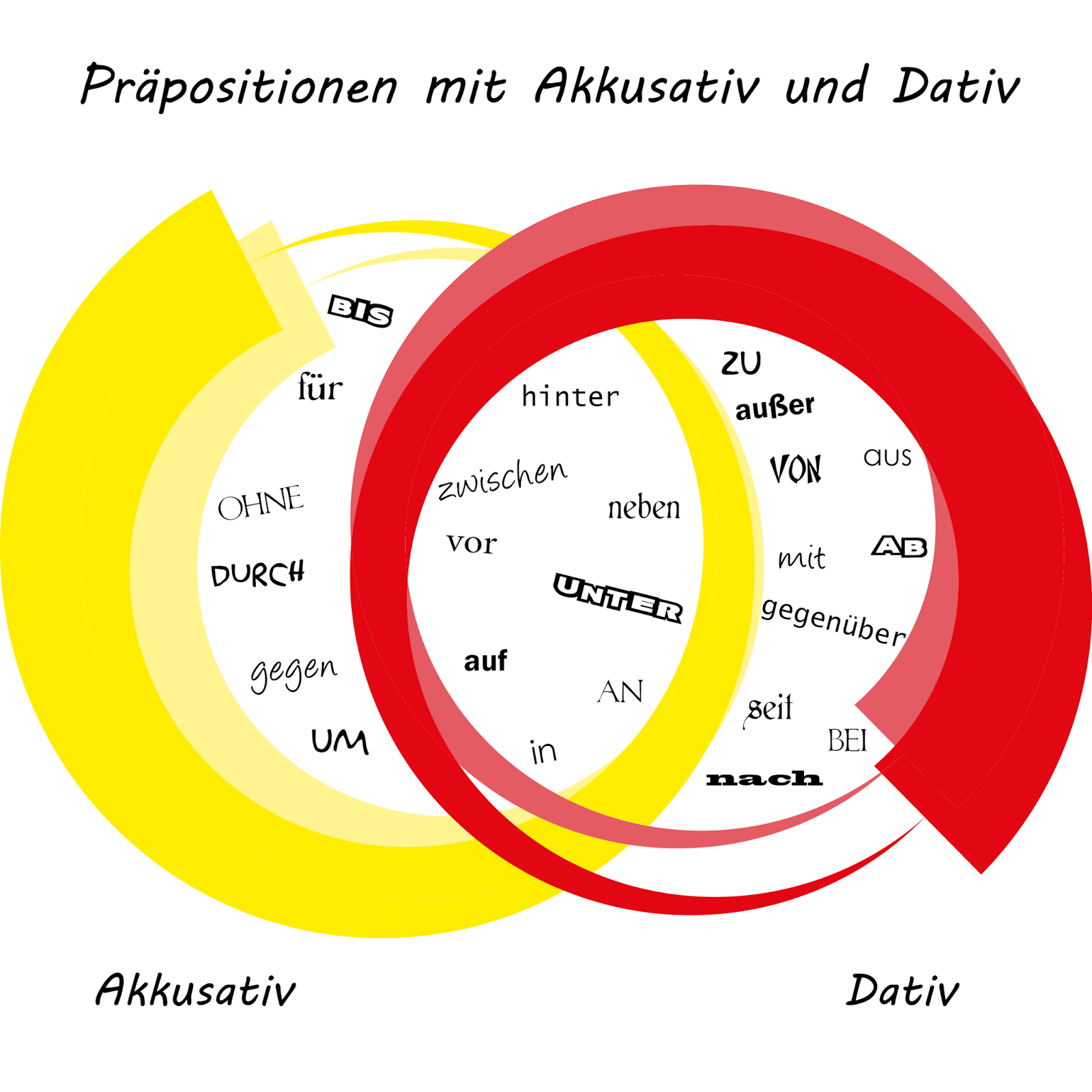 Präpositionen mit Akkusativ und Dativ - Deutsch - Viel Spass