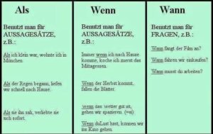 rein, raus, runter, rauf - Deutsch - Viel Spass