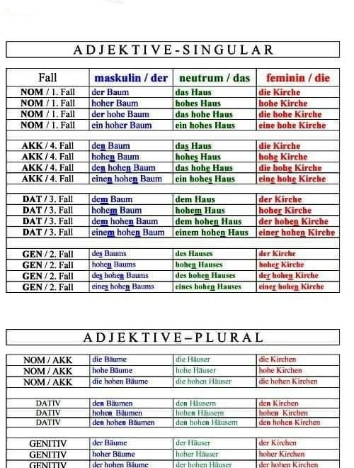 Adjektive Singular Und Plural Deutsch Viel Spass