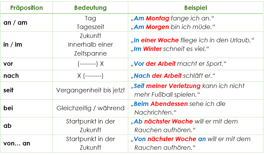 Präposition-Bedeutung-Beispiele - Deutsch - Viel Spass.