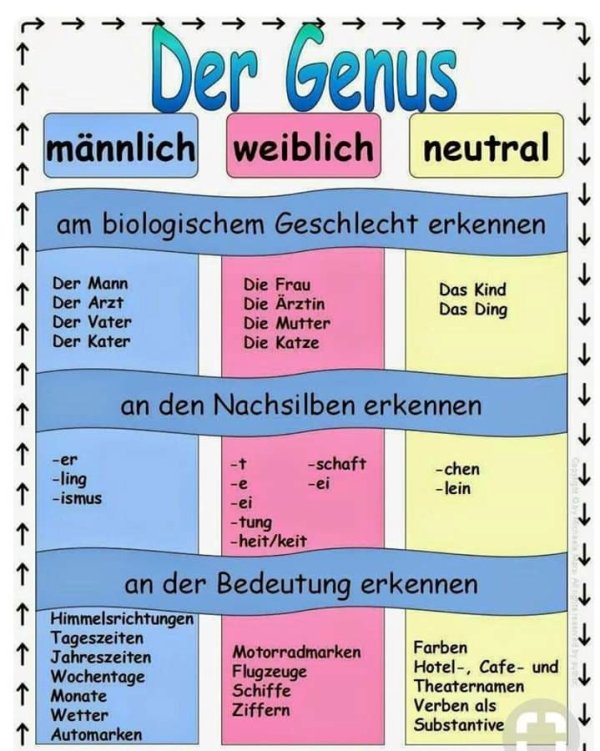 Liste Verben Mit Dativ Und Akkusativ Liste der wichtigsten verben und ihrer Ergänzungen im Dativ und