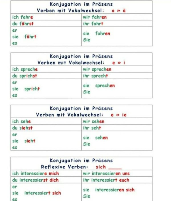 Präsens Präteritum Perfekt Plusquamperfekt Futur Tabelle Präsens, Präteritum, Perfekt, Plusquamperfekt, Futur I, Futur II