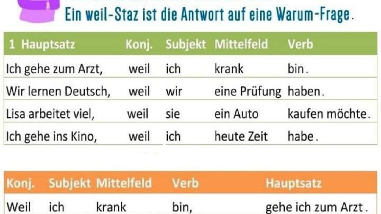 Weil Deutsch Viel Spass