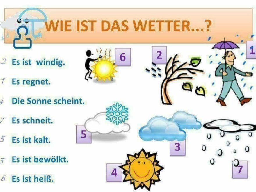 Aufgabe 1 beschreibt das wetter auf den bildern запишите состояние погоды по картинкам