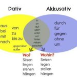 uizg 150x150 - 100 rečenica najkraćih na njemačkom jeziku sa prevodom.