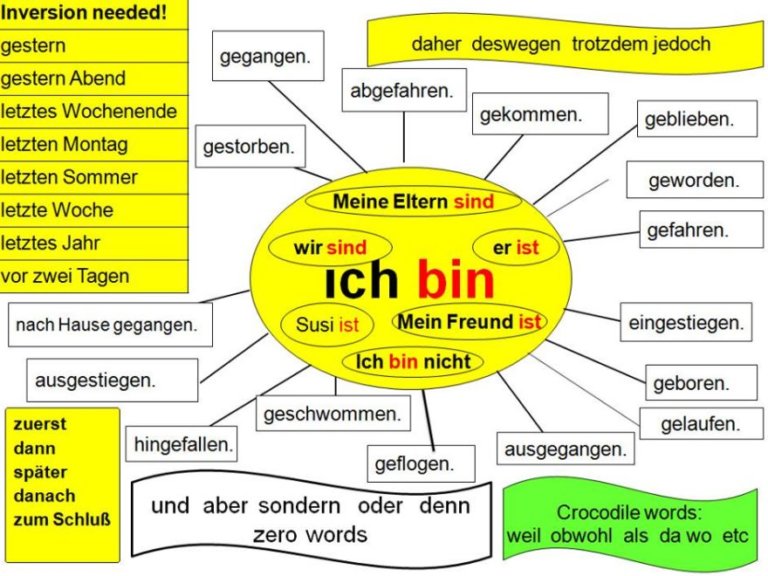 Von Unseren Eltern Zum Arzt Geschickt Patrick Lindner Dieser Satz Hat Alles Verändert - 17gtl57