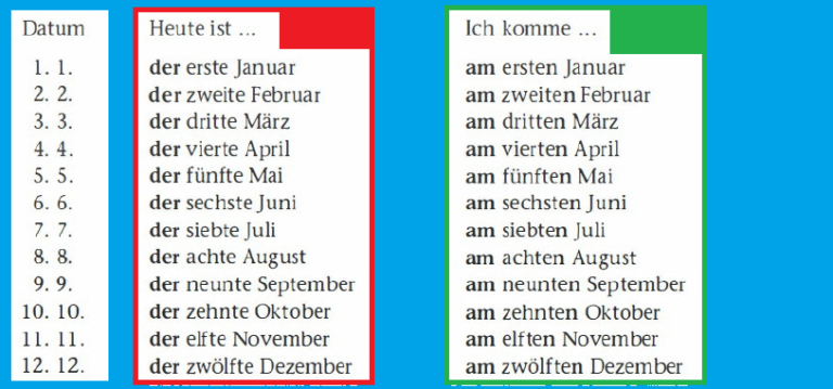 Liste Der Verben Mit Dativ Liste der wichtigsten verben und ihrer Ergänzungen im Dativ und