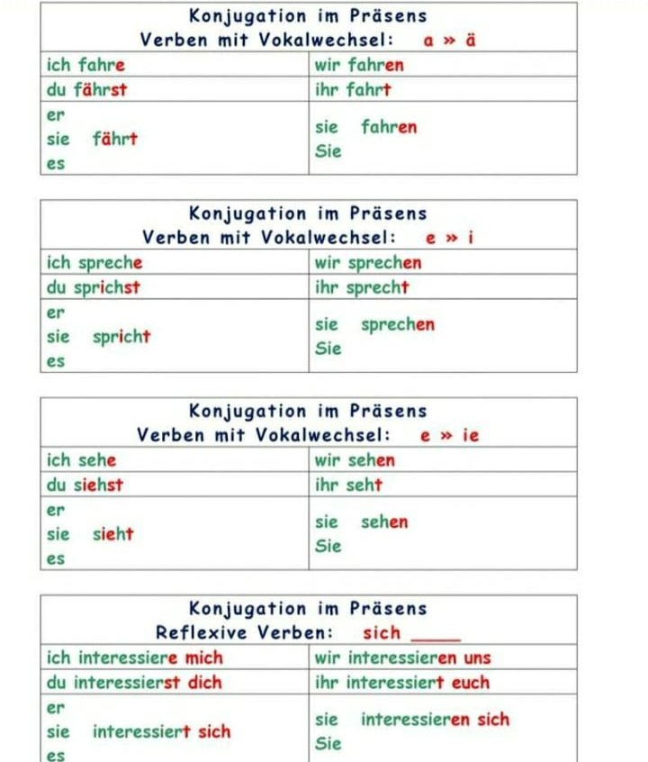 KONJUGATION IM PR SENS Deutsch Viel Spass