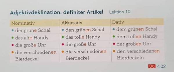 VerbalstilNominalstil Deutsch Viel Spass