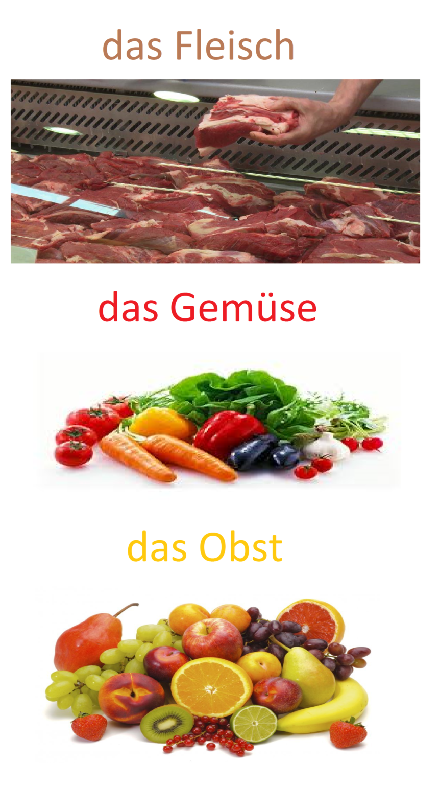 das Fleisch/Gemüse/Obst - Deutsch - Viel Spass
