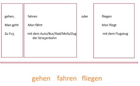 jhg 1 570x350 - gehen-fahren-fliegen