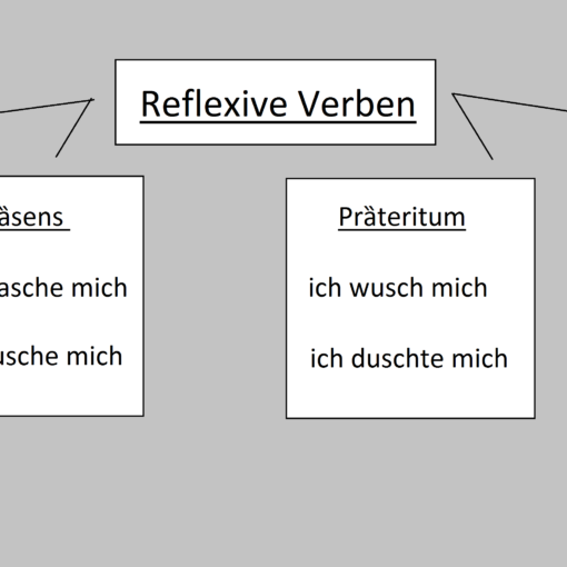 lll 510x510 - Reflexive Verben