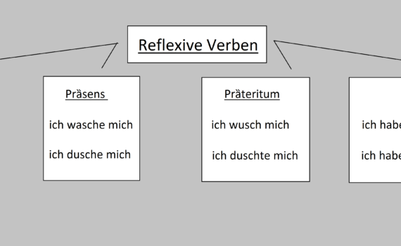 lll 570x350 - Reflexive Verben