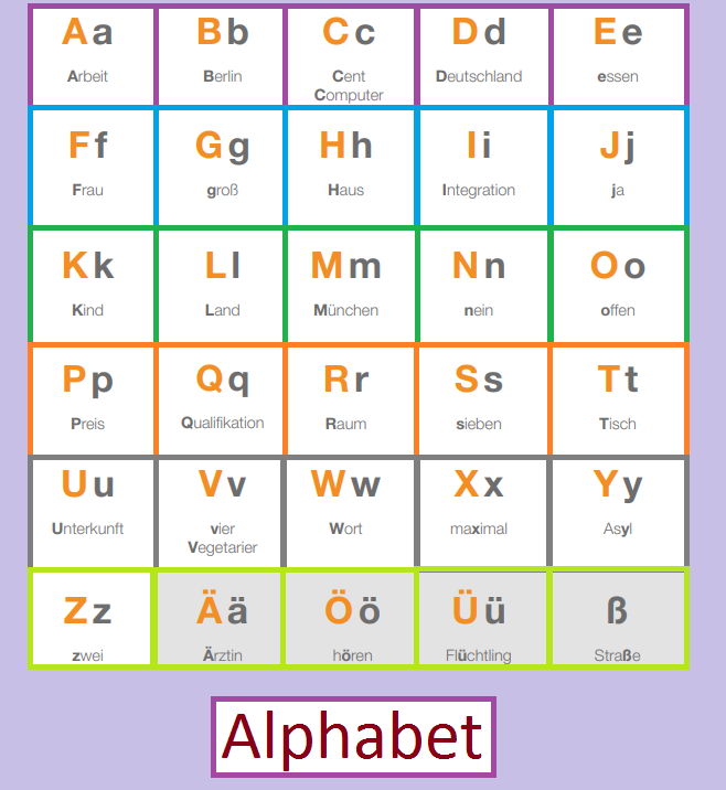 Screenshot 1 - Alphabet