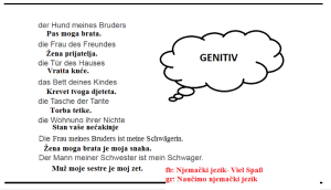 GEN 300x172 - Genitiv