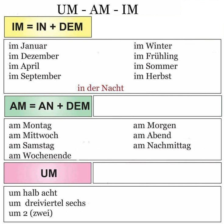 kljkhjg - um-am (an + dem) -im (in + dem)
