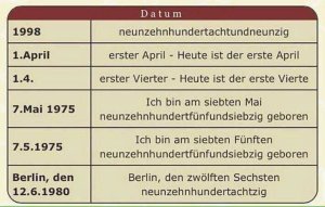 datum 300x191 - Njemački datumi pravila i pisanje