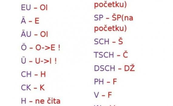 194531795 5071221532912102 696630748124950039 n 570x350 - Pravila čitanja