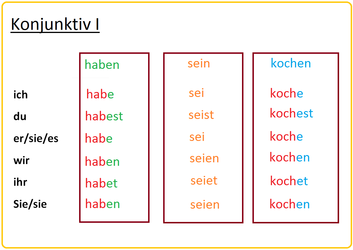 Sein в прошедшем времени. Konjunktiv 2. Konjunktiv 1 и 2 в немецком. Konjunktiv 1 в немецком. Конъюнктив 1 и 2 в немецком языке.