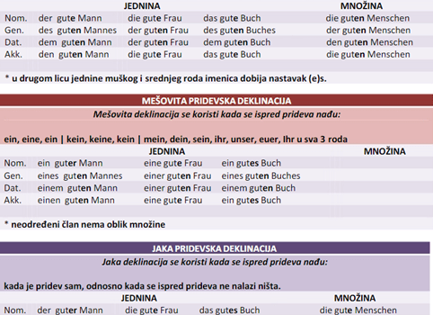 852 482x350 - SLABA/MJEŠOVITA I JAKA PRIDJEVSKA DELIKLINACIJA