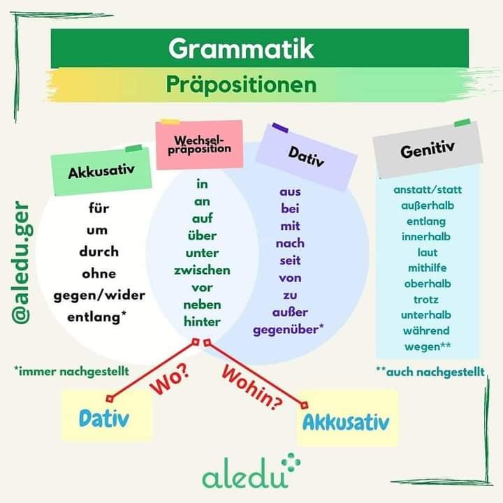 Grammatik Präpositionen Deutsch Viel Spass