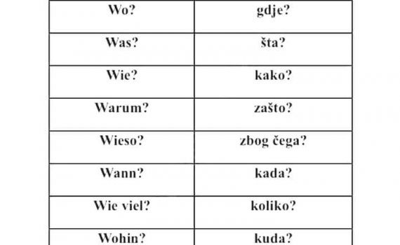 die Fragen 570x350 - Pitanja sa upitnom riječi W-Frage: wer, wie, woher