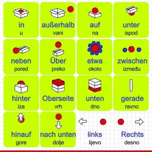 ucite njemacki brzo 510x510 - Pogledajte besplatno – 1000 njemačkih rečenica sa prijevodom – (nivo A1-A2)