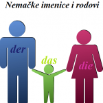 nemacke imenice i rodovi slika 150x150 - Poslovni izrazi na njemačkom jeziku