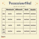 possessivartikel 150x150 - Adjektive mit Dativ