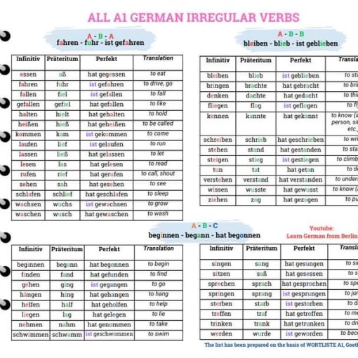 svi njemacki nepravilni glagoli A1 510x510 - Svi njemački nepravilni glagoli za A1